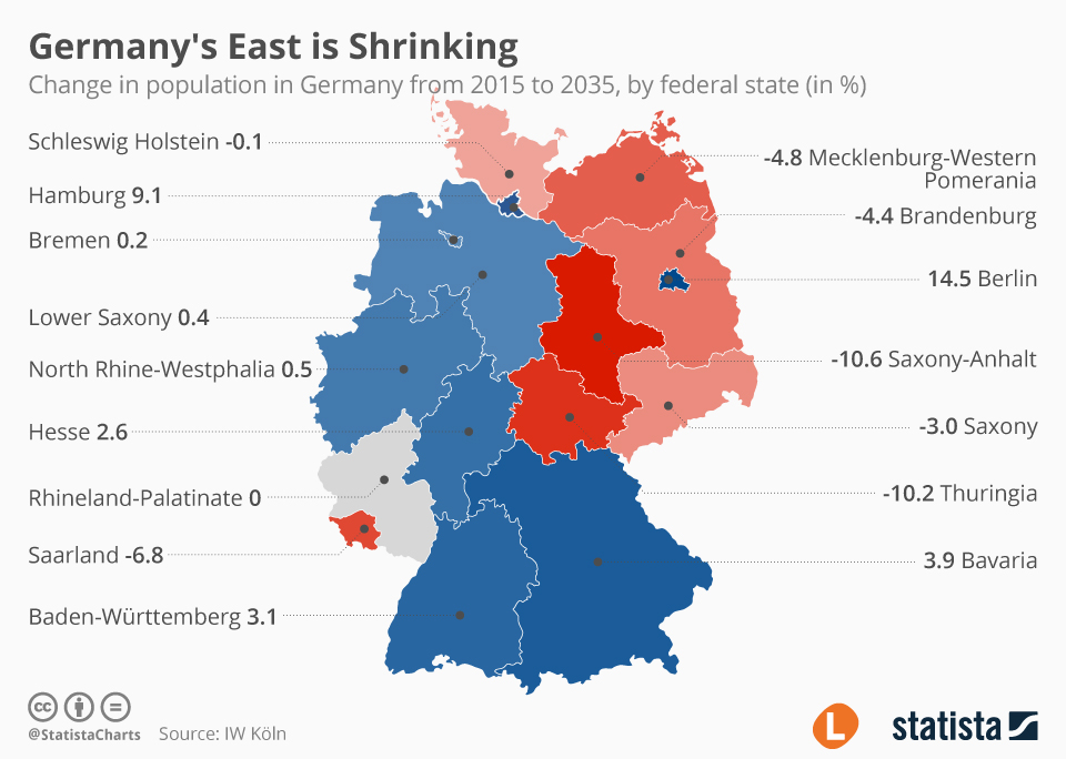 Население германии презентация